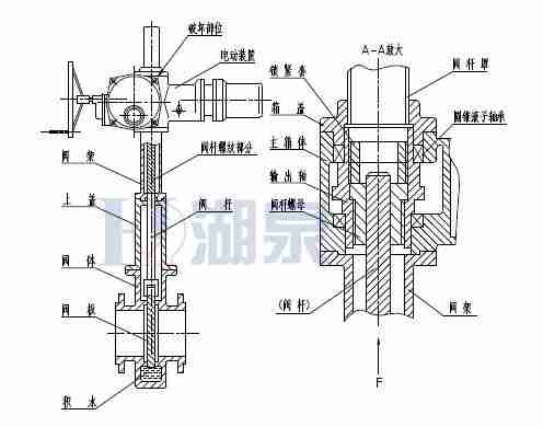 Z43F、Z543F、Z643F、Z943F帶導(dǎo)流孔平板閘閥