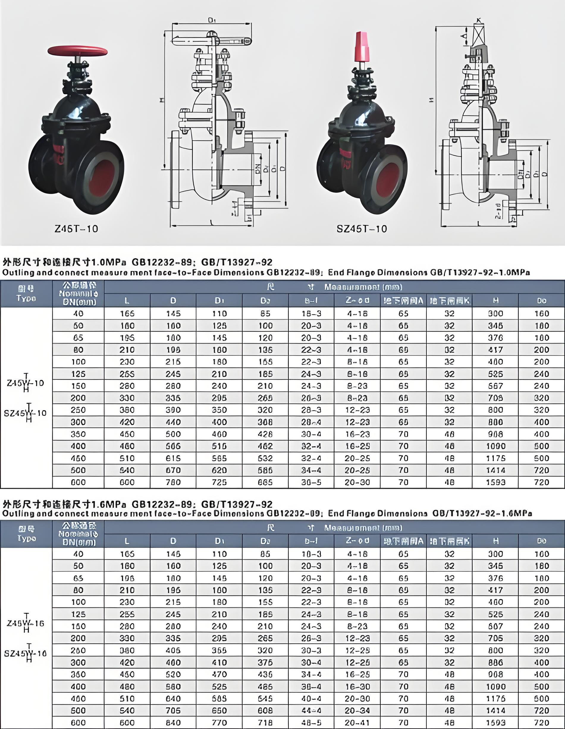 電動(dòng)閥門(mén)
